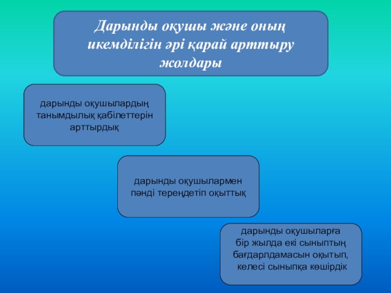 Талантты және дарынды балаларды оқыту презентация