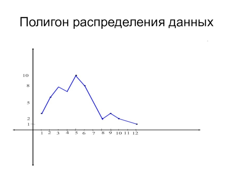 Полигон в диаграмме