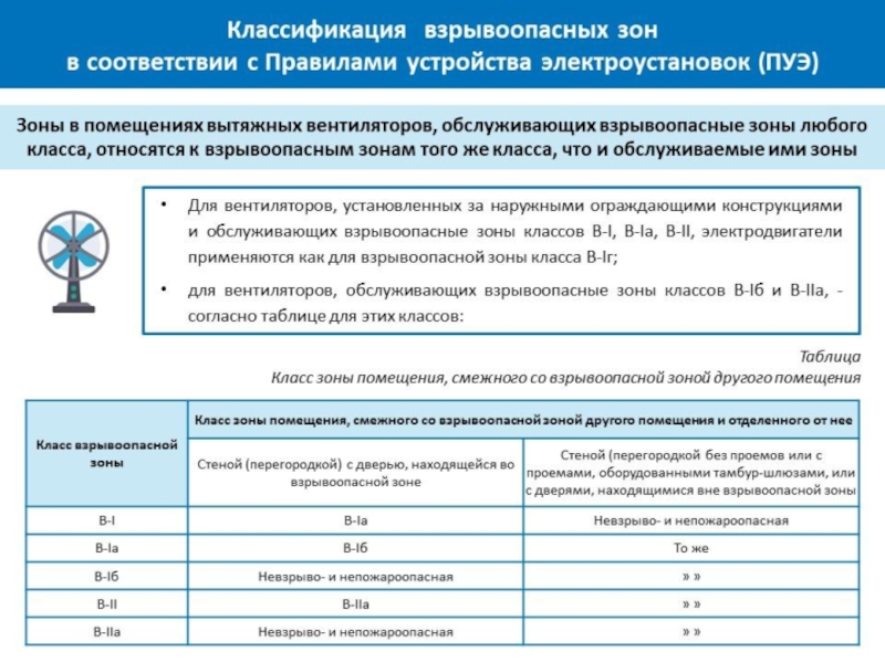 Паспорт взрывобезопасности опо растительного сырья образец 2021