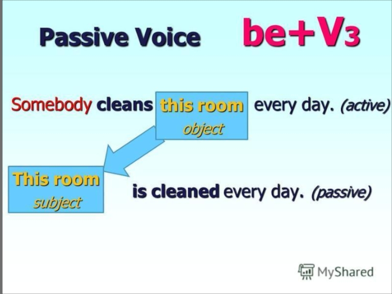 Passive voice в английском презентация для 8 класса