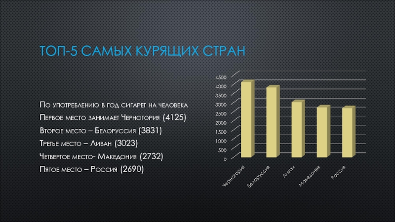 Самые кур. Самые курящие страны. Самые курящие страны в мире. Топ самых курящих стран мира. Самая курящая Страна в мире.