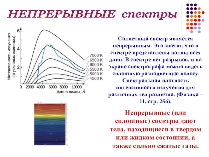 Непрерывные спектры дают. Непрерывный спектр. Непрерывные спектры. Спектр солнца. Непрерывный спектр солнца.