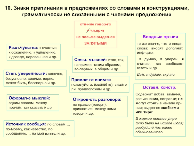 Проект вводные слова и знаки препинания при них 8 класс