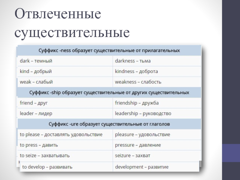 Отвлеченные существительные