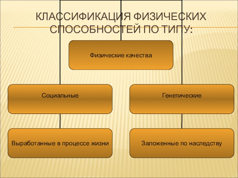 Физические способности виды. Классификация физических качеств. Классификация физических способностей. Классификации физических качеств человека.. Физические способности классификация.