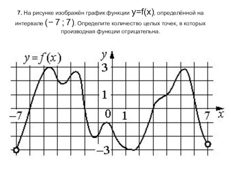 На рисунке показан график функций. На рисунке изображён график функции y f x определённой на интервале -7 7. На рисунке изображён график функции f x. На рисунке изображен график y=f(x). На рисунке изображён график функции y f x определённой на интервале.