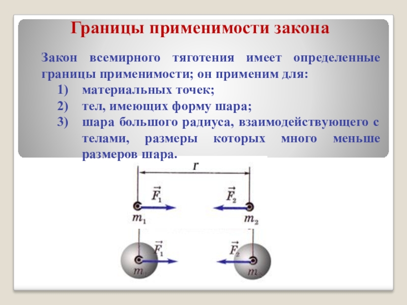 Законы границ. Границы применимости Всемирного тяготения. Границы применимости закона Всемирного тяготения. Сила тяжести границы применимости закона. Пределы применимости закона Всемирного тяготения.