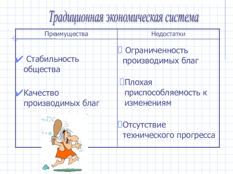 Преимущества традиционной экономики. Приспособляемость это в обществознании.