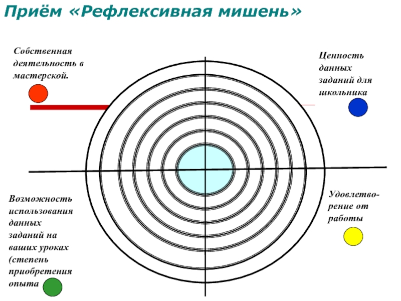 Картинка мишень для рефлексии