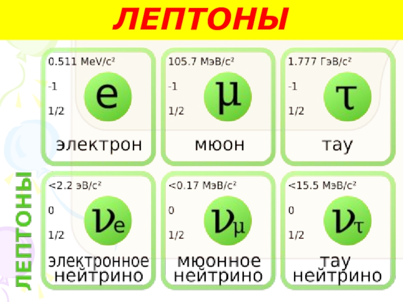 Лептоны презентация 11 класс