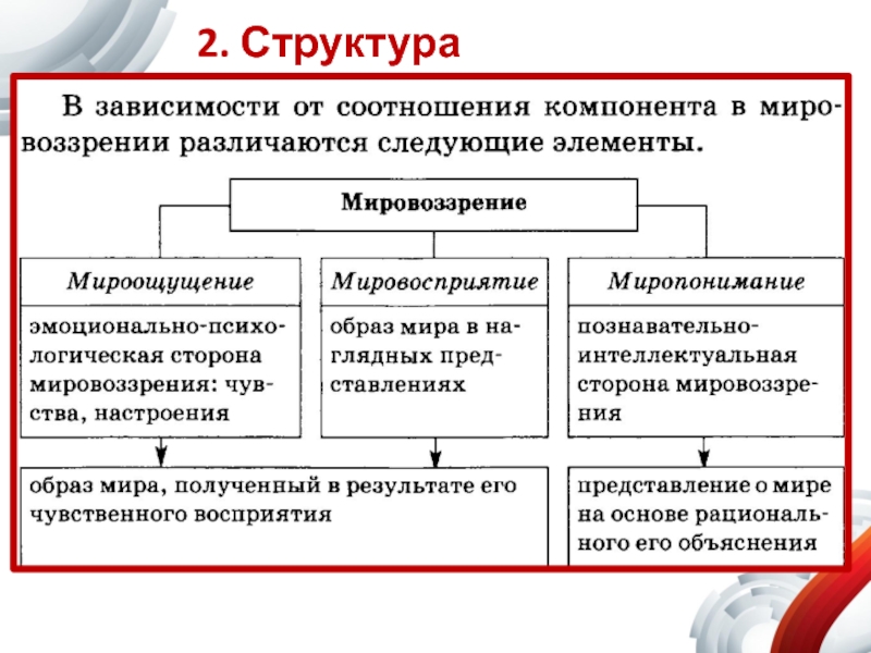 План по теме мировоззрение егэ