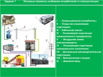 Презентация Тесты по распределительным устройствам