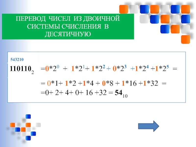 Перевод чисел из десятичной системы счисления в двоичную и наоборот. Использование приложения Калькулятор(и программы EXCEL) ПЕРЕВОД ЧИСЕЛ ИЗ ДВОИЧНОЙ СИСТЕМЫ СЧИСЛЕНИЯ В ДЕСЯТИЧНУЮ ПЕРЕВОД ЧИСЕЛ ИЗ ДВОИЧНОЙ СИСТЕМЫ СЧИСЛЕНИЯ В ДЕСЯТИЧНУЮ