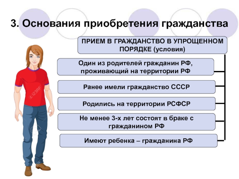 Презентация по праву на тему Гражданство Российской Федерации (8-9 класс) 3. Основания приобретения гражданстваПРИЕМ В ГРАЖДАНСТВО В УПРОЩЕННОМ ПОРЯДКЕ (условия)Один из 3. Основания приобретения гражданстваПРИЕМ В ГРАЖДАНСТВО В УПРОЩЕННОМ ПОРЯДКЕ (условия)Один из родителей гражданин РФ, проживающий на территории