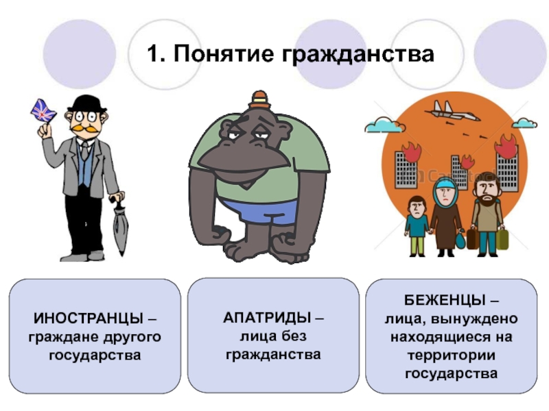Презентация по праву на тему Гражданство Российской Федерации (8-9 класс) 1. Понятие гражданстваИНОСТРАНЦЫ –граждане другого государстваАПАТРИДЫ –лица без гражданстваБЕЖЕНЦЫ –лица, вынуждено находящиеся на территории государства 1. Понятие гражданстваИНОСТРАНЦЫ –граждане другого государстваАПАТРИДЫ –лица без гражданстваБЕЖЕНЦЫ –лица, вынуждено находящиеся на территории государства