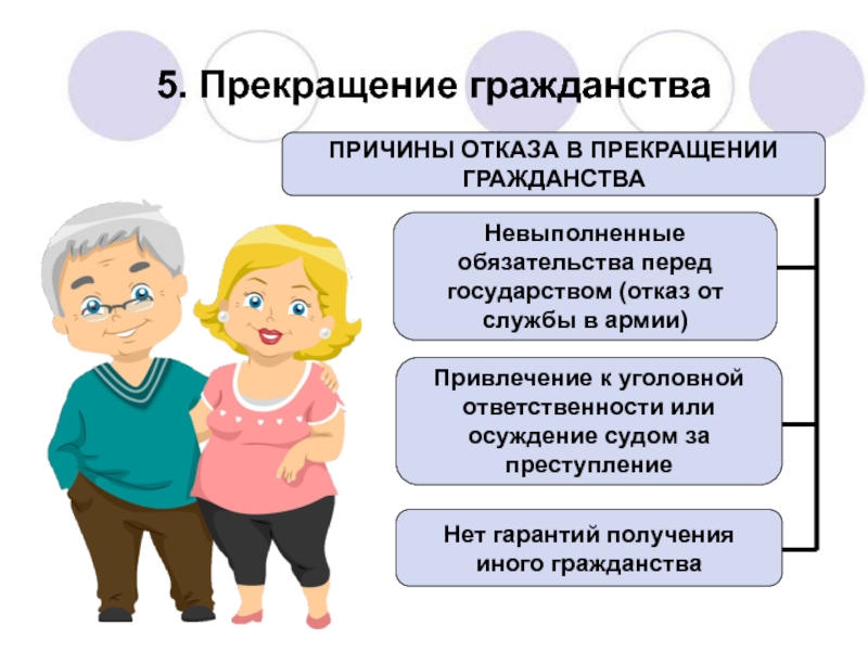 Презентация по праву на тему Гражданство Российской Федерации (8-9 класс) 5. Прекращение гражданстваПРИЧИНЫ ОТКАЗА В ПРЕКРАЩЕНИИ ГРАЖДАНСТВАНевыполненные обязательства перед государством (отказ 5. Прекращение гражданстваПРИЧИНЫ ОТКАЗА В ПРЕКРАЩЕНИИ ГРАЖДАНСТВАНевыполненные обязательства перед государством (отказ от службы в армии)Привлечение к уголовной