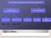 Презентация открытого урока по физике в 8 классе Количество теплоты