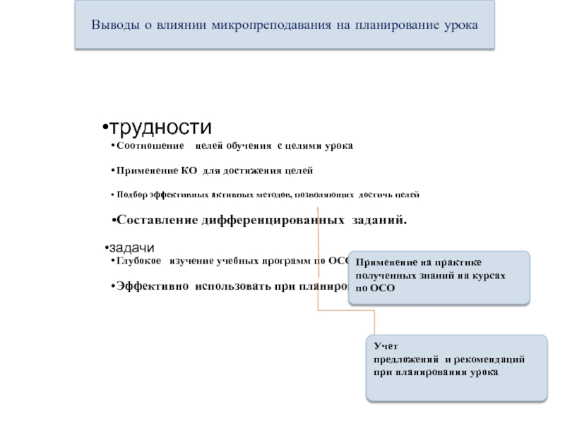 Презентация к уроку по теме:Ценности: дружба и любовь Урок:Мы разные, но мы вместе. Выводы о влиянии микропреподавания на планирование урока Выводы о влиянии микропреподавания на планирование урока