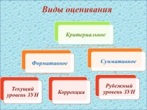 Презентация Критериальная таблица оценивания в начальной школе