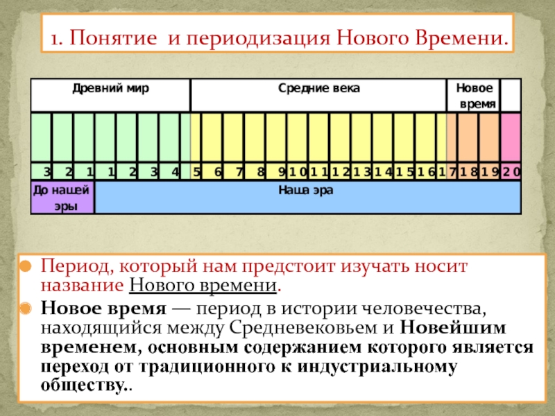 Презентация по истории на тему От Средневековья к Новому времени (7 класс) Период, который нам предстоит изучать носит название Нового времени. Новое время Период, который нам предстоит изучать носит название Нового времени. Новое время — период в истории человечества, находящийся