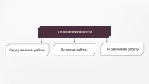 Презентация техника безопасности на уроках информатики