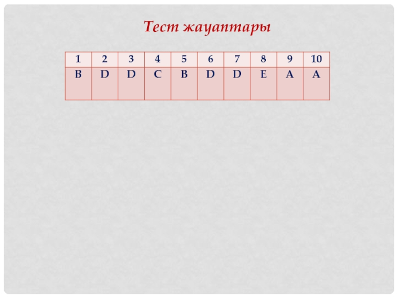 Презентация по географии на тему Қазақстан аумағын физикалық-географиялық аудандастыру (8 класс) Тест жауаптары Тест жауаптары