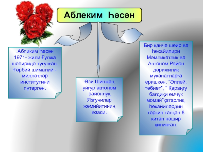 Презентация на тему Аблеким Һәсән .Абликим Һәсән 1971- жили Ғулжа шәһиридә Аблеким Һәсән .Абликим Һәсән 1971- жили Ғулжа шәһиридә туғулған. Ғәрбий шималий -милләтләр институтини пүтәргән. Бир қанчә шеир