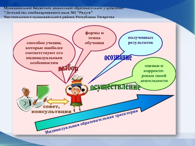 Персонализированный подход в художественной деятельности к развитию ребенка в условиях полилингвальной среды Муниципальное бюджетное дошкольное образовательное учреждение Муниципальное бюджетное дошкольное образовательное учреждение