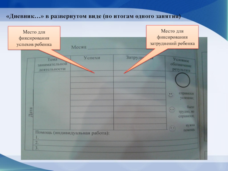 Персонализированный подход в художественной деятельности к развитию ребенка в условиях полилингвальной среды «Дневник…» в развернутом виде (по итогам одного занятия)Место для фиксирования «Дневник…» в развернутом виде (по итогам одного занятия)Место для фиксирования успехов ребенкаМесто для фиксирования затруднений ребенка