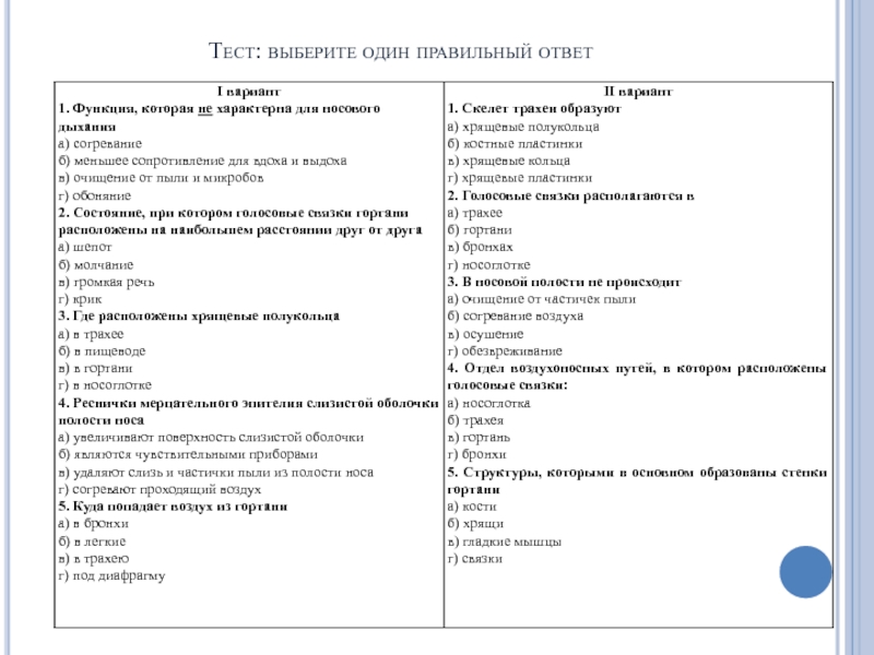 Презентация по биологии на тему Строение и функции органов дыхания (8 класс) Тест: выберите один правильный ответ Тест: выберите один правильный ответ