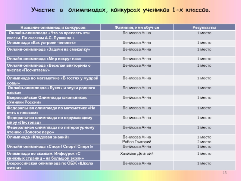 Презентация МО начальных классов 2016 часть 1 Участие в олимпиадах, конкурсах учеников 1-х классов. Участие в олимпиадах, конкурсах учеников 1-х классов.