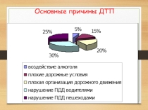Презентация к уроку окружающего мира Причины ДТП