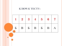 Презентация к уроку Деловая графика в электронных таблицах