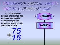 Методическая разработка на тему Сложение двузначного числа с двузначным алгоритм 2