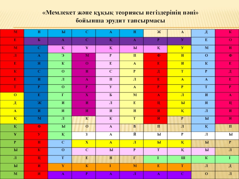 СЛАЙД: МЕМЛЕКЕТ ЖӘНЕ ҚҰҚЫҚ ТЕОРИЯСЫ НЕГІЗДЕРІНІҢ ПӘНІ «Мемлекет және құқық теориясы негіздерінің пәні» бойынша эрудит тапсырмасы «Мемлекет және құқық теориясы негіздерінің пәні» бойынша эрудит тапсырмасы