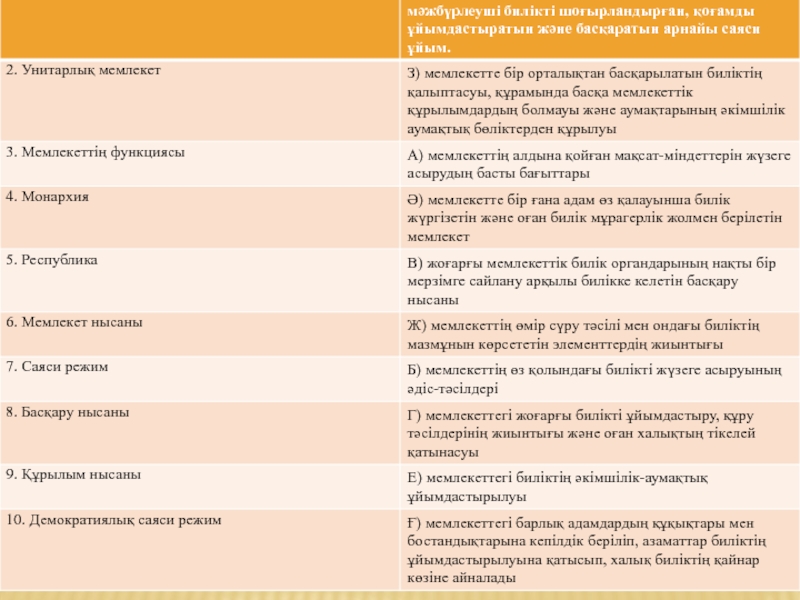 СЛАЙД: МЕМЛЕКЕТ ЖӘНЕ ҚҰҚЫҚ ТЕОРИЯСЫ НЕГІЗДЕРІНІҢ ПӘНІ