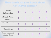 Викторина Как хорошо вы знаете Великобританию и королевскую семью?