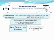 Презентация по физике Вес тела
