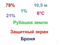Презентация по географииАтмосферное явление (6 класс)