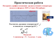 Построение графика хода температуры и вычисление средней температуры и амплитуды.