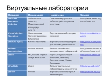 Физика и химия, биология. Виртуальные лаборатории: ссылки