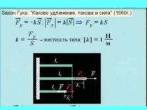 Презентация по теме Закон Гука
