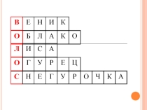 Воспитательное занятие Красота человека-волосы