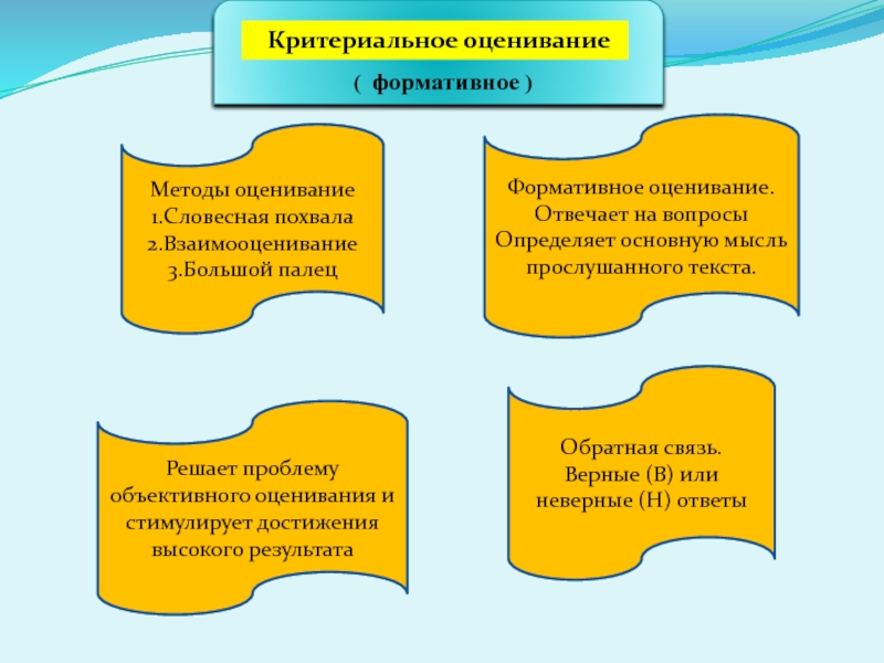 Раздел Климат и природа Тема урока: Здравствуй,сентябрь! Критериальное оценивание ( формативное )Методы Критериальное оценивание ( формативное