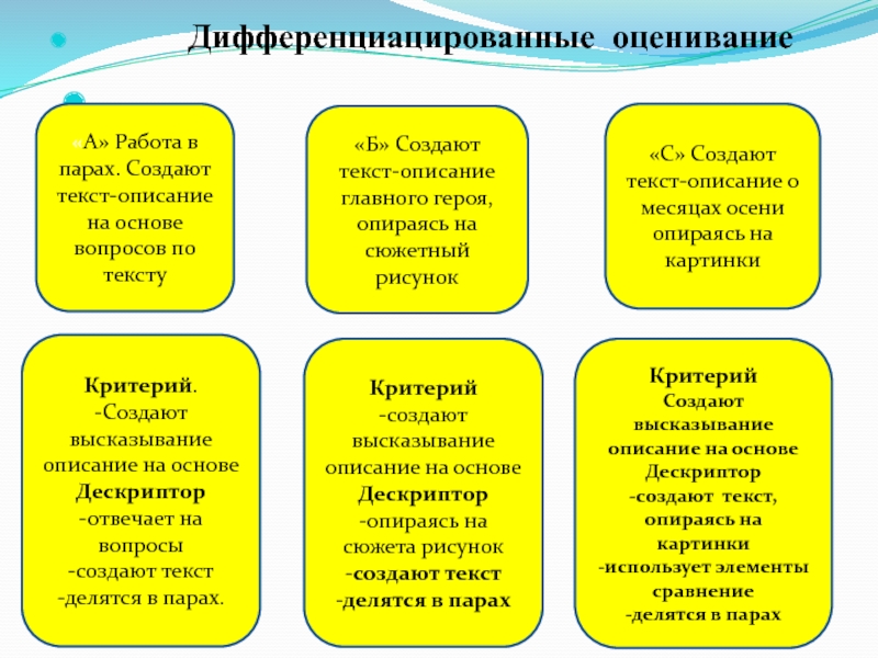 Раздел Климат и природа Тема урока: Здравствуй,сентябрь! Дифференциацированные оценивание «А» Дифференциацированные оценивание