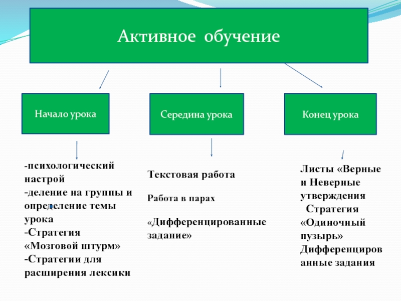Раздел Климат и природа Тема урока: Здравствуй,сентябрь! -психологический настрой -деление на группы -психологический настрой -деление на группы