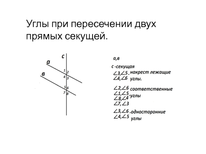 Параллельные прямые. обобщающий урок Углы при пересечении двух прямых секущей. Углы при пересечении двух прямых секущей.