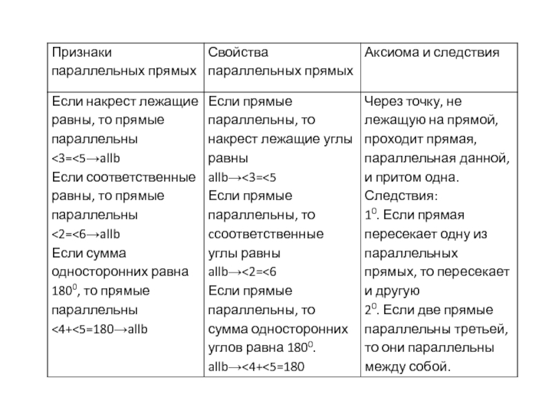Параллельные прямые. обобщающий урок