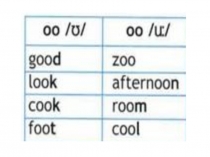 Презентация по английскому языку на тему В зоопарке (4 класс)