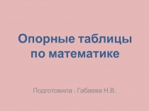 Презентация Опорные таблицы по математике